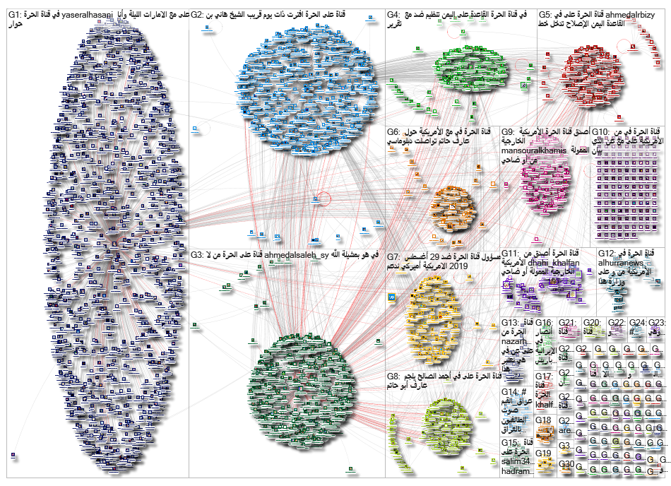 قناة الحرة_2019-09-01_13-32-50.xlsx