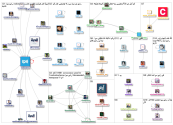 راديو سوا_2019-09-01_20-19-13.xlsx