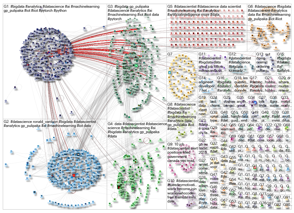 datascientist_2019-09-02_03-06-17.xlsx