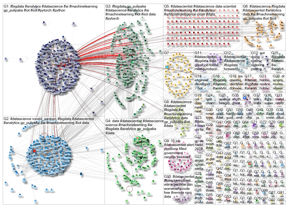 datascientist_2019-09-03_03-06-17.xlsx