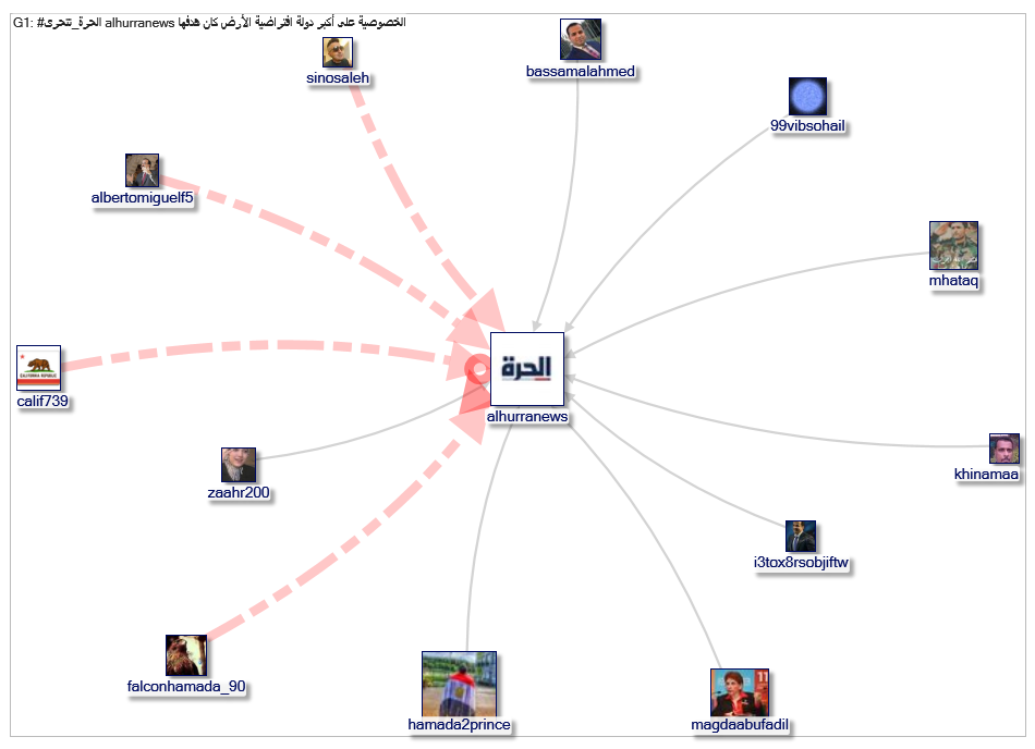 الحرة_تتحرى_2019-09-03_13-49-46.xlsx