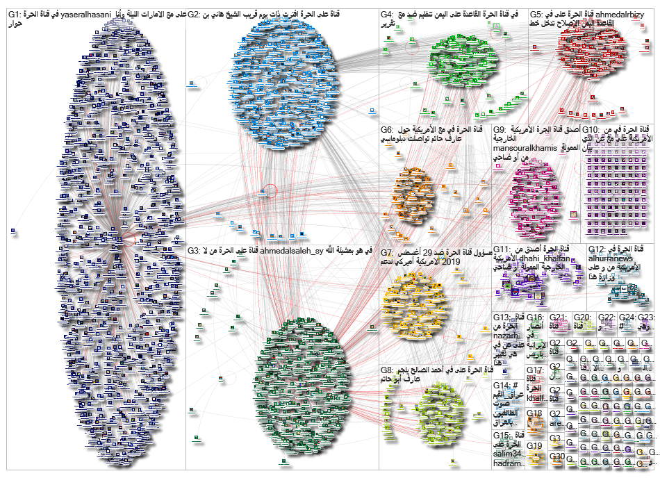 قناة الحرة_2019-09-03_13-32-50.xlsx