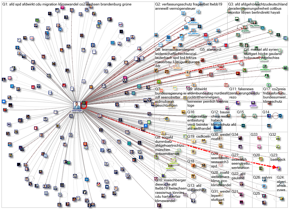 udohemmelgarn Twitter Users Network 1000 plus 2019-09-04