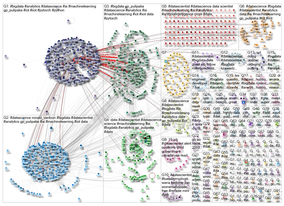 datascientist_2019-09-04_03-06-18.xlsx