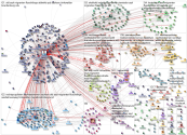 @udohemmelgarn OR Hemmelgarn Twitter NodeXL SNA Map and Report for Wednesday, 04 September 2019 at 1