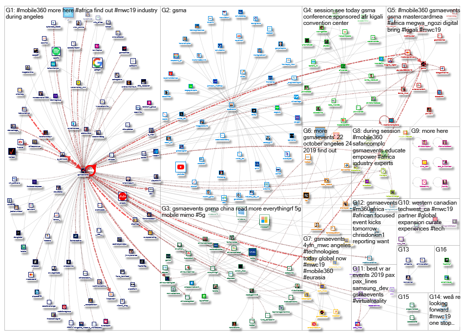 GSMAEvents_2019-09-04_18-10-50.xlsx