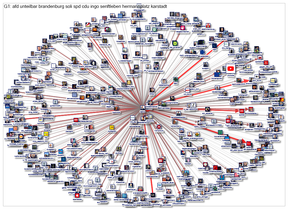 kahrs Twitter Users Network 1000 2019-09-05