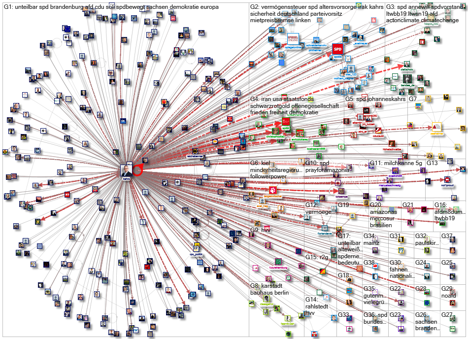 kahrs Twitter Users Network 1000 plus 2019-09-05