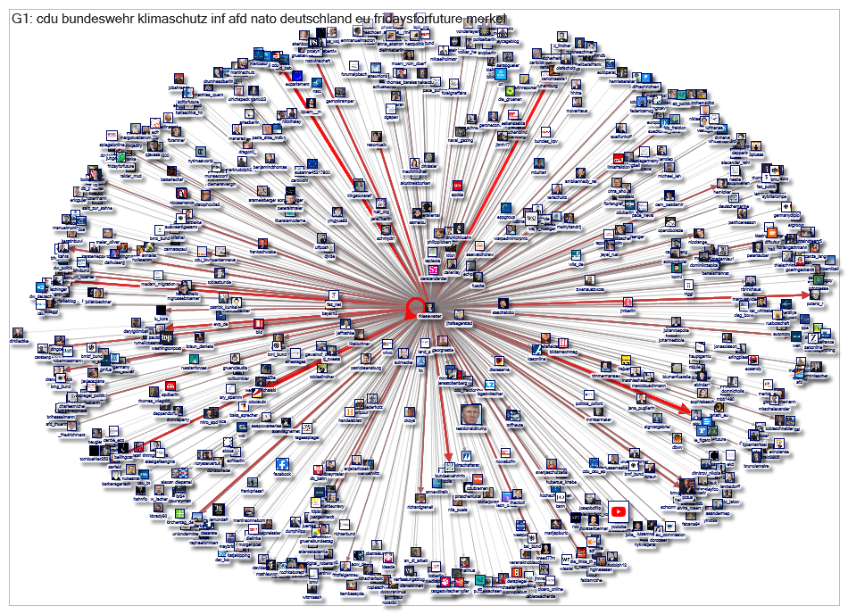 RKiesewetter Twitter Users Network 1000 2019-09-05