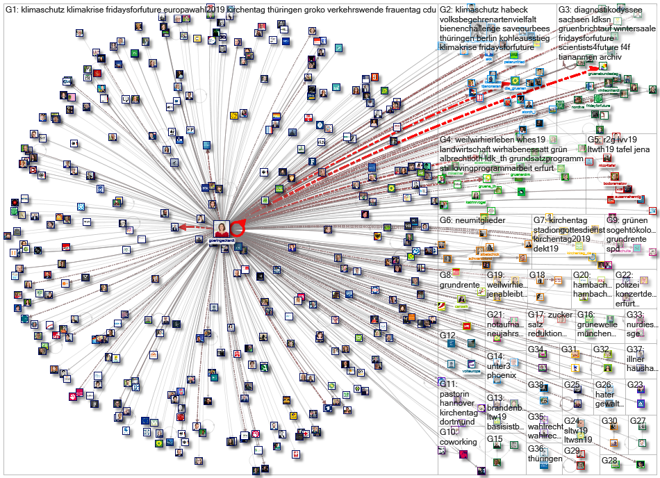 GoeringEckhardt Twitter Users Network 1000 plus 2019-09-04