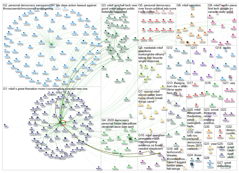 #pdf19 OR #wegov OR pdmteam OR @techpresident OR %22personal democracy%22 OR Mlsif_2019-09-05_11-47-