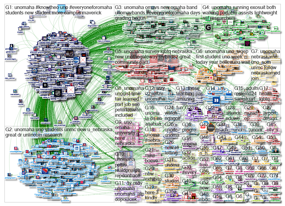 unomaha Twitter NodeXL SNA Map and Report for Thursday, 05 September 2019 at 19:04 UTC