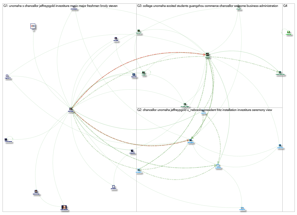 SachaKopp Twitter NodeXL SNA Map and Report for Friday, 06 September 2019 at 19:39 UTC