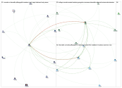 SachaKopp Twitter NodeXL SNA Map and Report for Friday, 06 September 2019 at 19:39 UTC