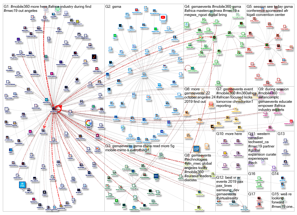 GSMAEvents_2019-09-06_18-10-51.xlsx