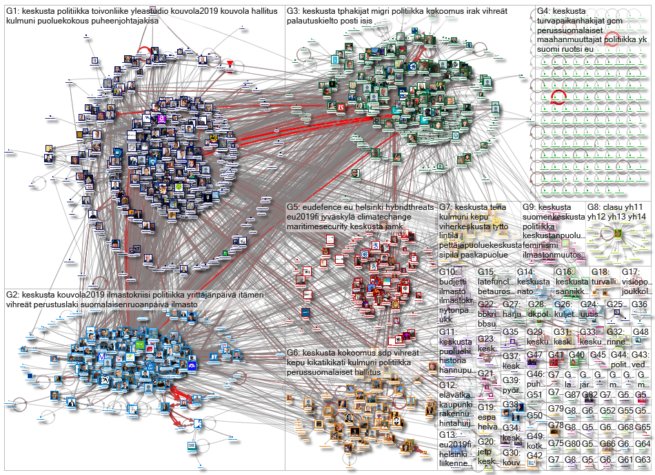 @kattrikulmuni OR @anttikaikkonen OR @keskusta OR keskusta Twitter NodeXL SNA Map and Report for lau