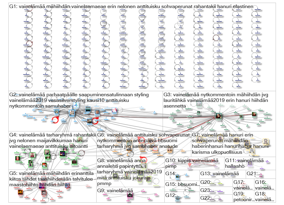 %23vainel%C3%A4m%C3%A4%C3%A4 Twitter NodeXL SNA Map and Report for lauantai, 07 syyskuuta 2019 at 07