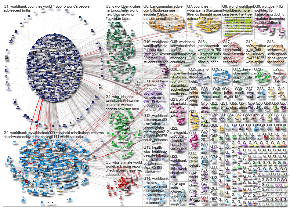 worldbank_2019-09-09_03-02-05.xlsx