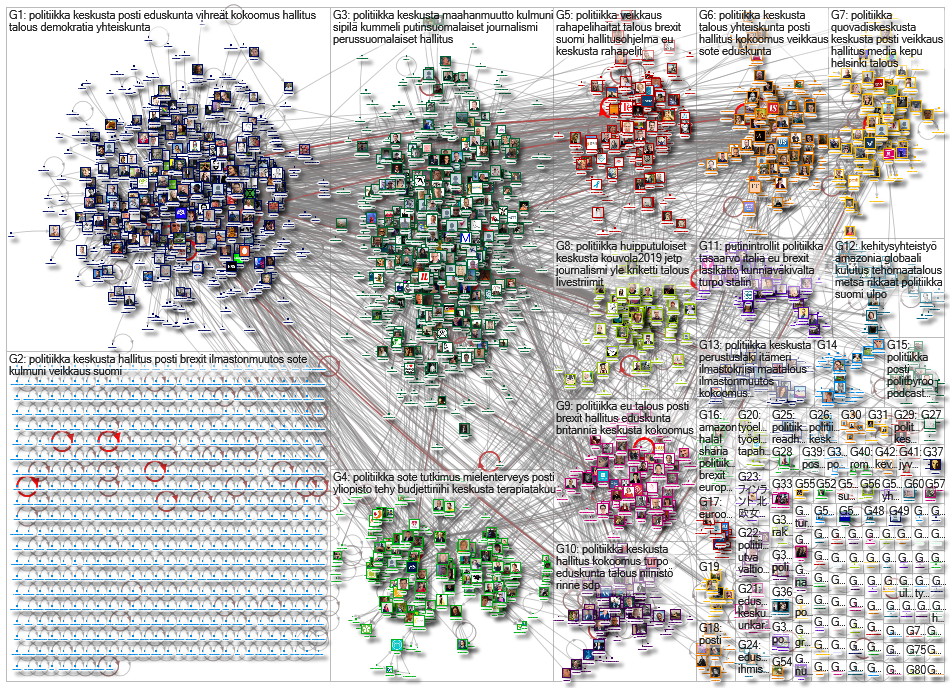 politiikka Twitter NodeXL SNA Map and Report for maanantai, 09 syyskuuta 2019 at 12.28 UTC