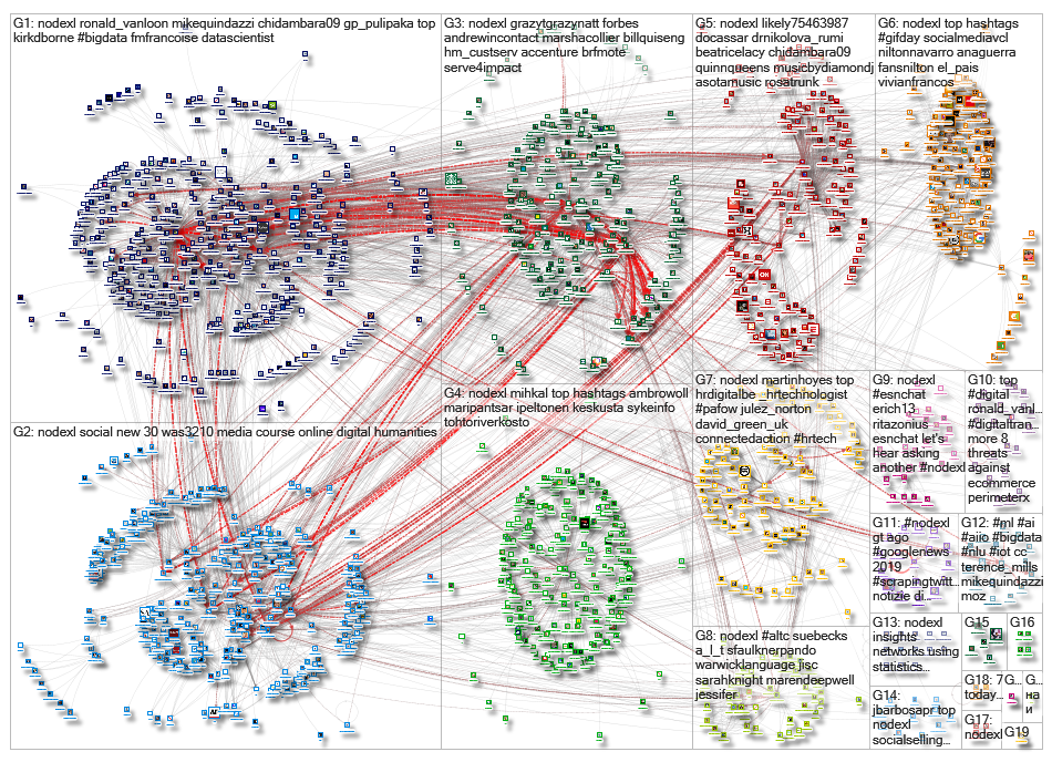 NodeXL_2019-09-09_19-56-20.xlsx