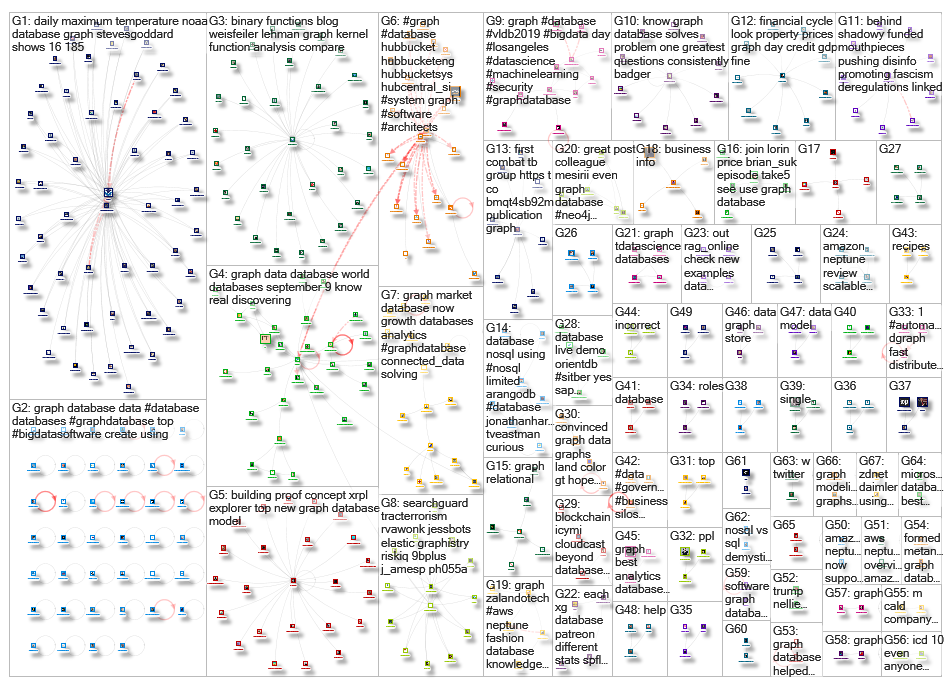 graph database_2019-09-09_21-33-20.xlsx