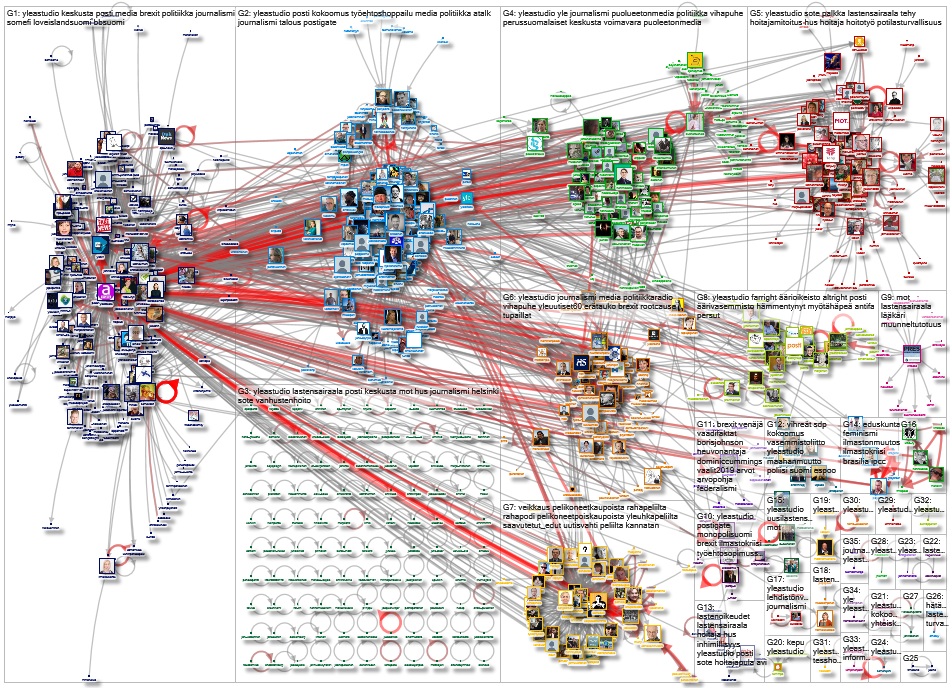 lastensairaala OR yleastudio Twitter NodeXL SNA Map and Report for tiistai, 10 syyskuuta 2019 at 05.