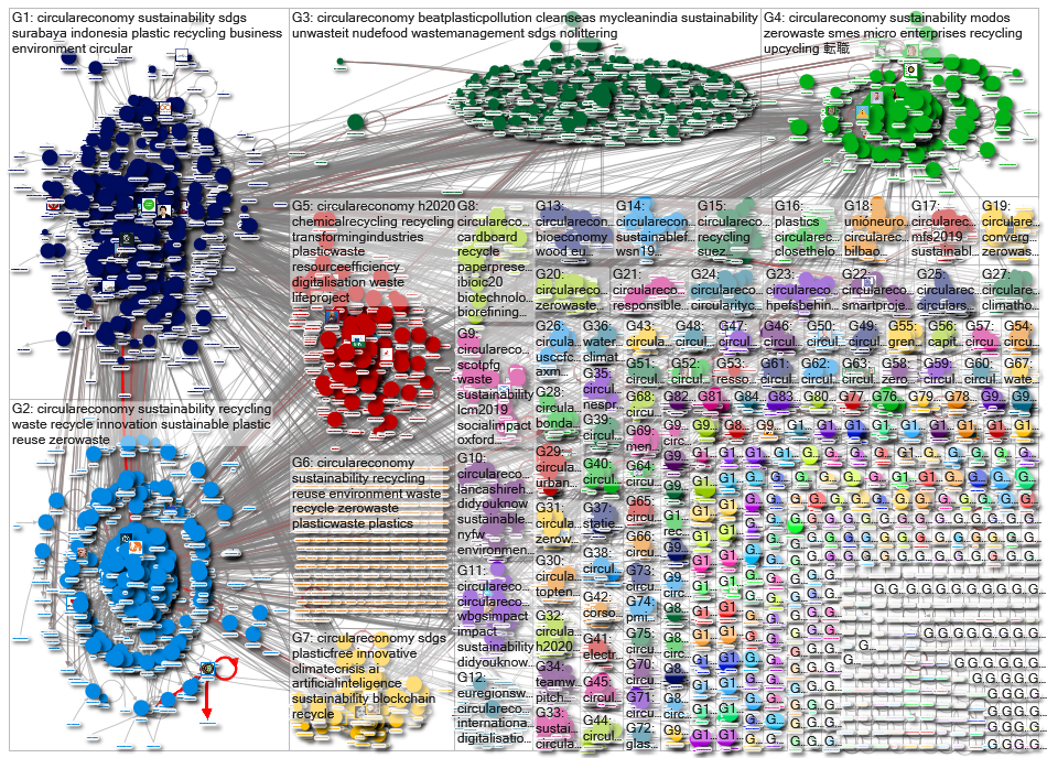 2019-09-10 13-37-43 NodeXL.xlsx