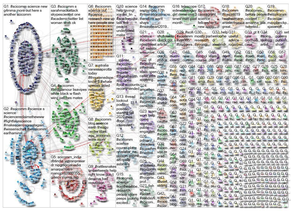 scicomm_2019-09-10_05-23-21.xlsx