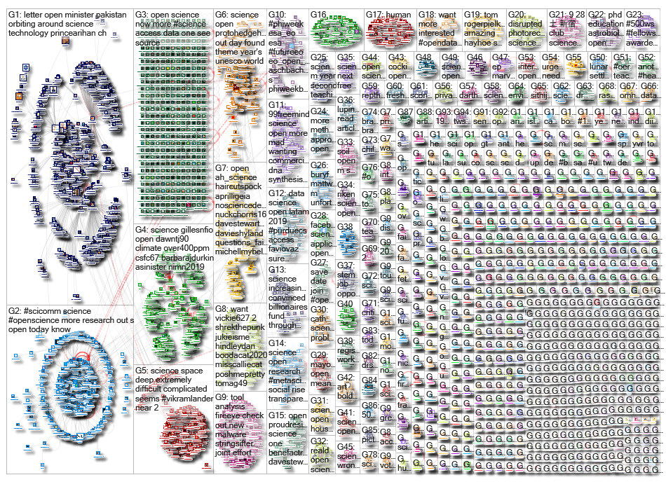 open science_2019-09-10_07-16-31.xlsx