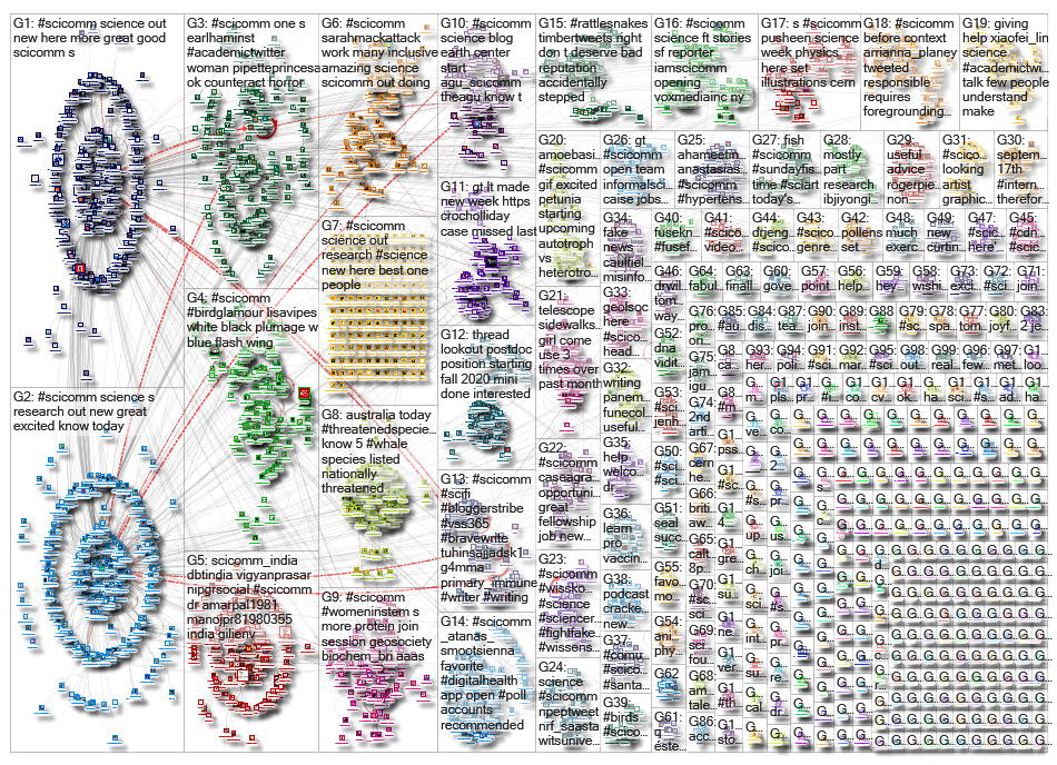 scicomm_2019-09-11_05-23-22.xlsx