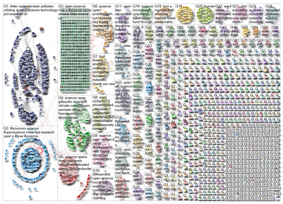 open science_2019-09-11_07-16-31.xlsx