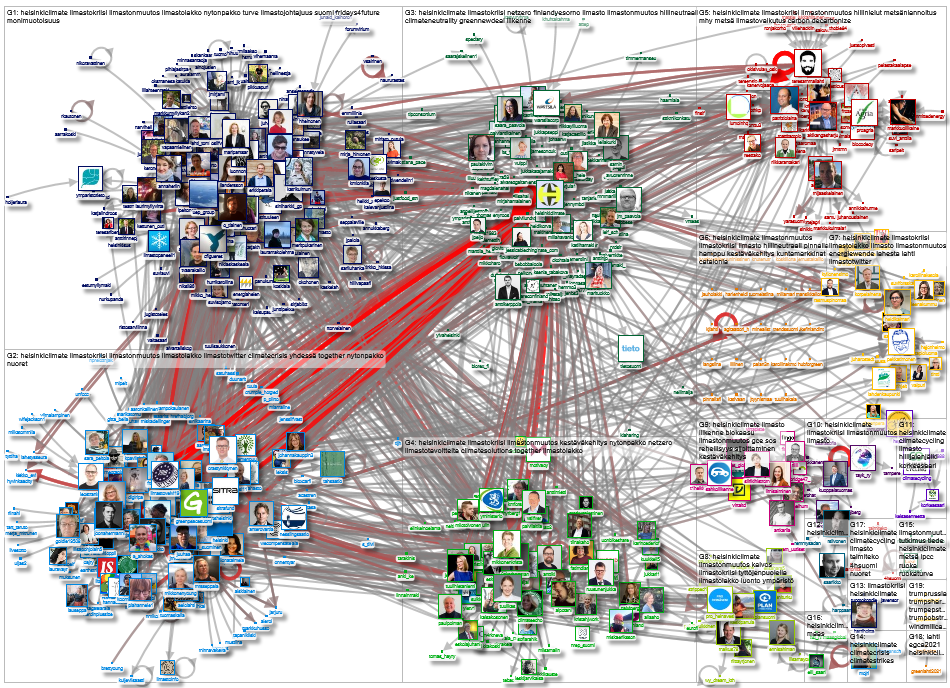 helsinkiclimate Twitter NodeXL SNA Map and Report for keskiviikko, 11 syyskuuta 2019 at 17.35 UTC