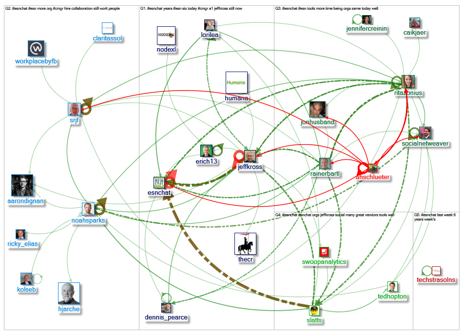 #esnchat since:2019-09-12 Twitter NodeXL SNA Map and Report for Thursday, 12 September 2019 at 23:10