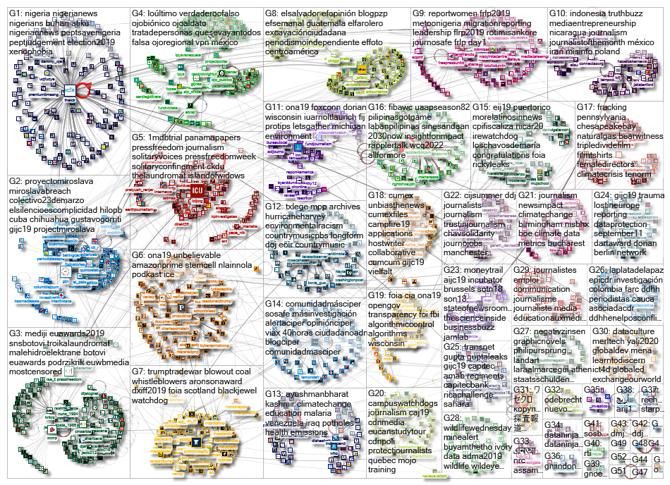 list:gijn/gijn-members Twitter NodeXL SNA Map and Report for Thursday, 12 September 2019 at 17:24 UT