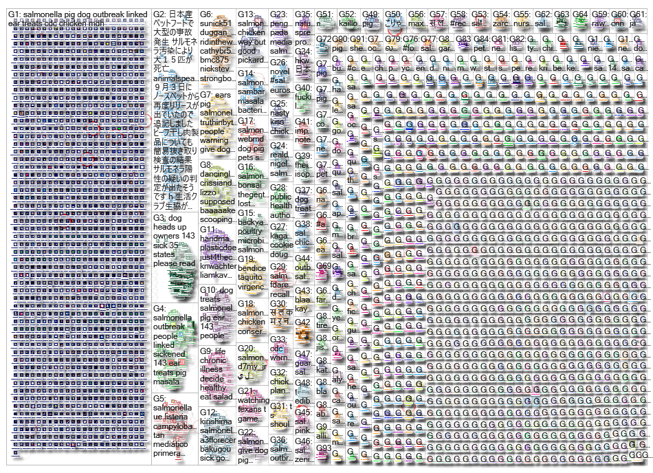 salmonella_2019-09-13_02-49-27.xlsx