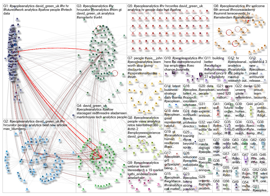 peopleanalytics_2019-09-15_20-06-00.xlsx