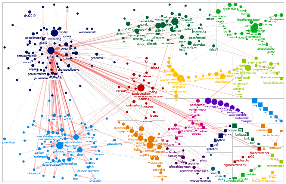 #ddj 2019-09-16 hashtag network