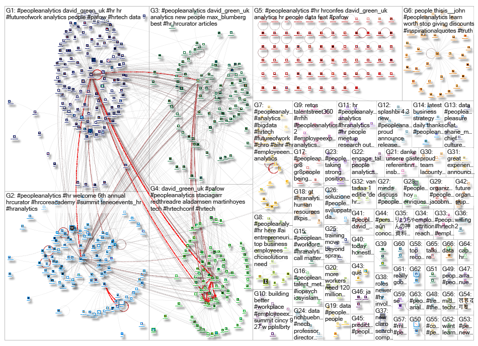 peopleanalytics_2019-09-16_20-06-01.xlsx