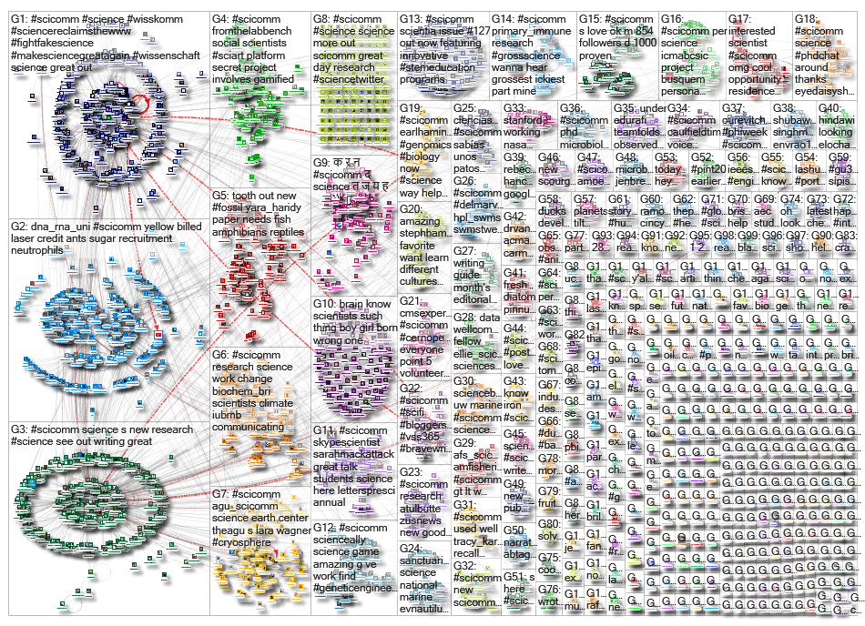 scicomm_2019-09-16_21-54-01.xlsx