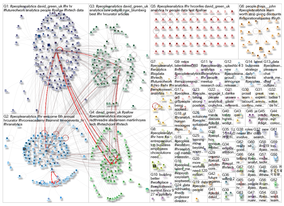 peopleanalytics_2019-09-17_20-06-01.xlsx