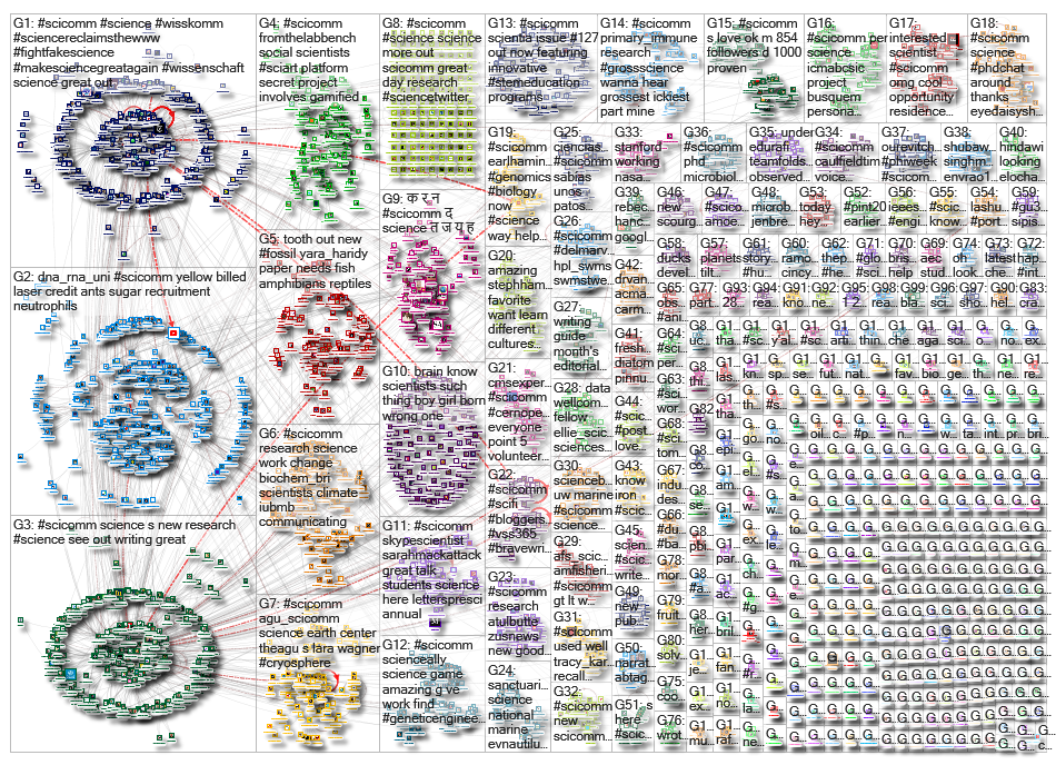 scicomm_2019-09-17_21-54-01.xlsx