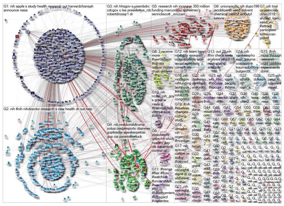 #NIH OR @NIH_2019-09-17_22-12-01.xlsx