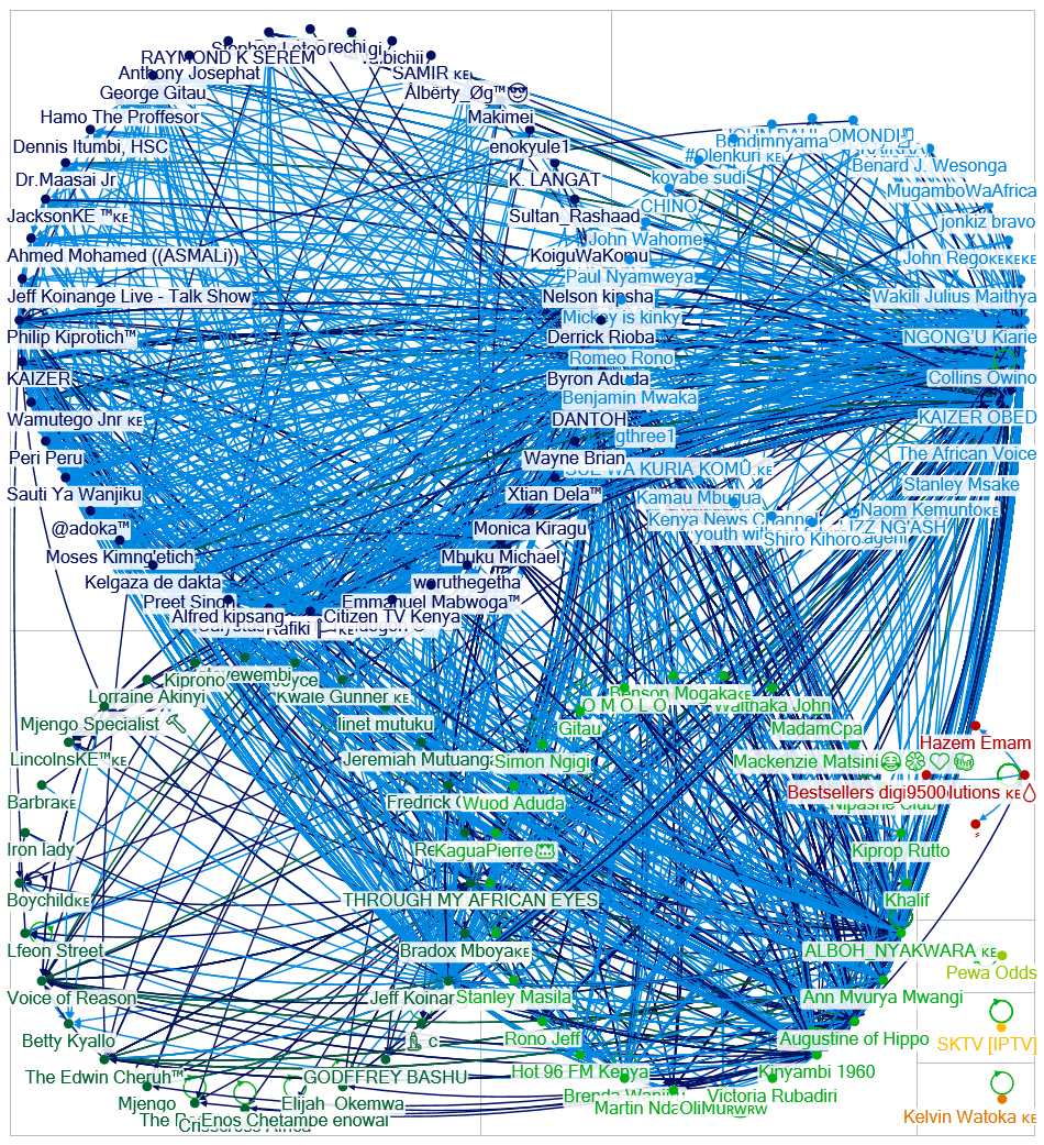 NodeXLGraph5