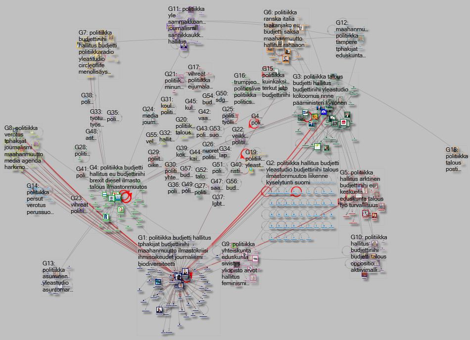 #politiikka since:2019-09-18 Twitter NodeXL SNA Map and Report for perjantai, 20 syyskuuta 2019 at 0