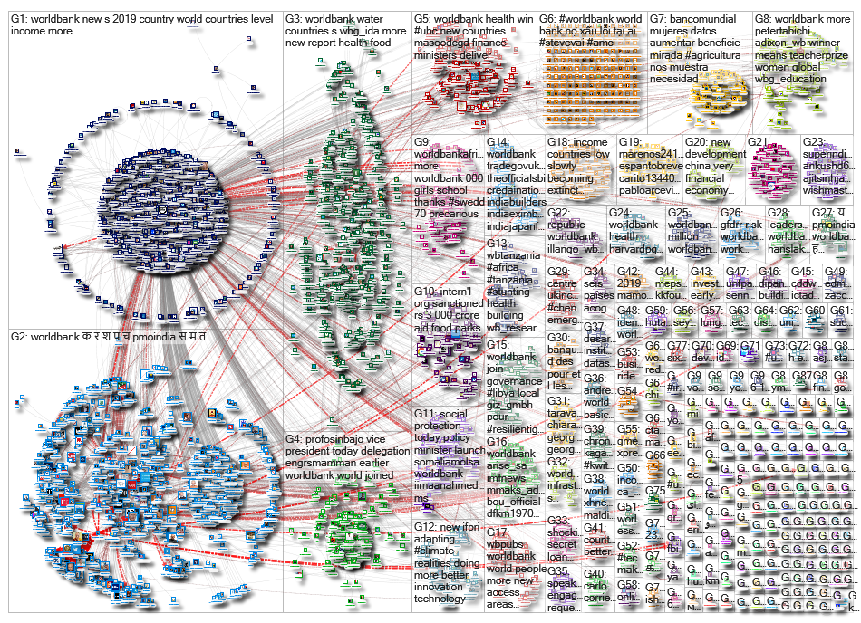 worldbank_2019-09-20_05-40-49.xlsx