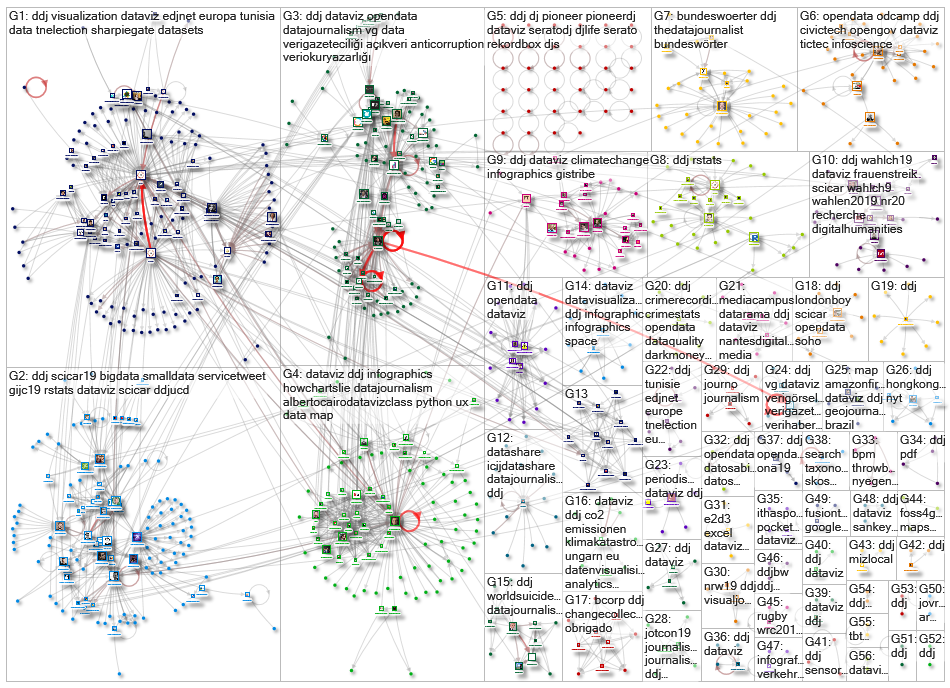 #ddj Twitter NodeXL SNA Map and Report for Freitag, 20 September 2019 at 16:54 UTC