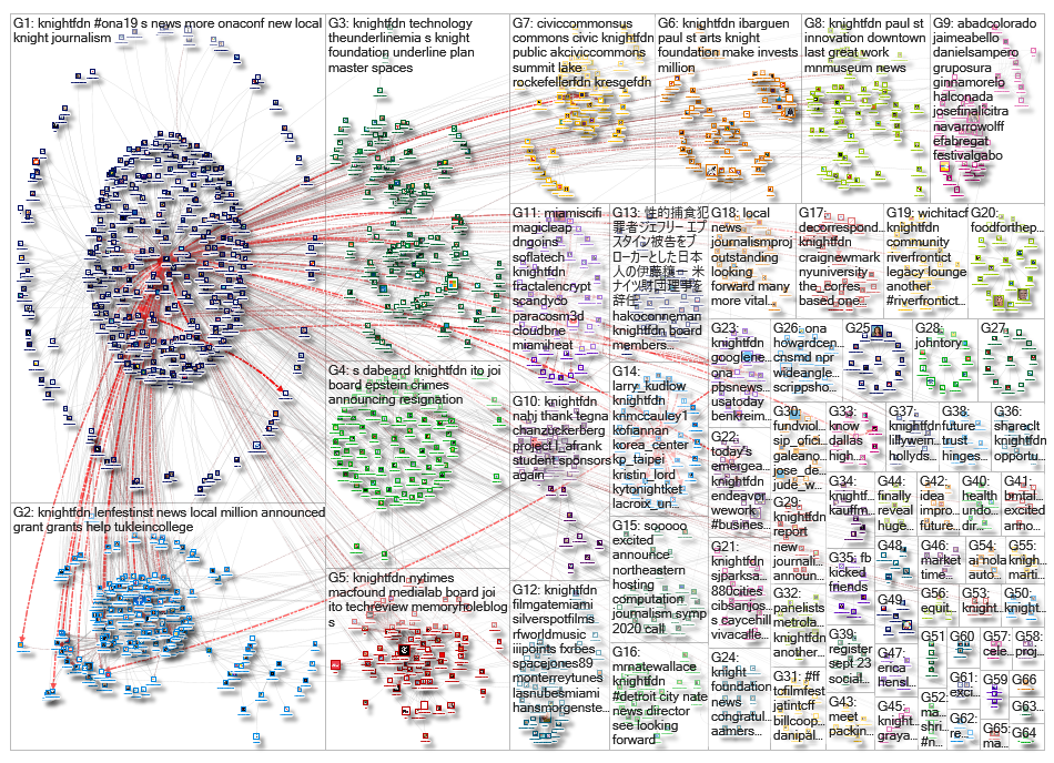 knightfdn_2019-09-22_14-12-01.xlsx