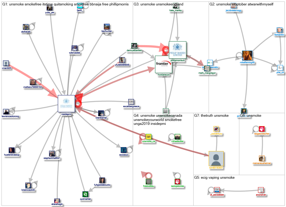 #unsmoke Twitter NodeXL SNA Map and Report for Monday, 23 September 2019 at 08:55 UTC