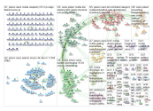 nano jetson Twitter NodeXL SNA Map and Report for Monday, 23 September 2019 at 14:02 UTC