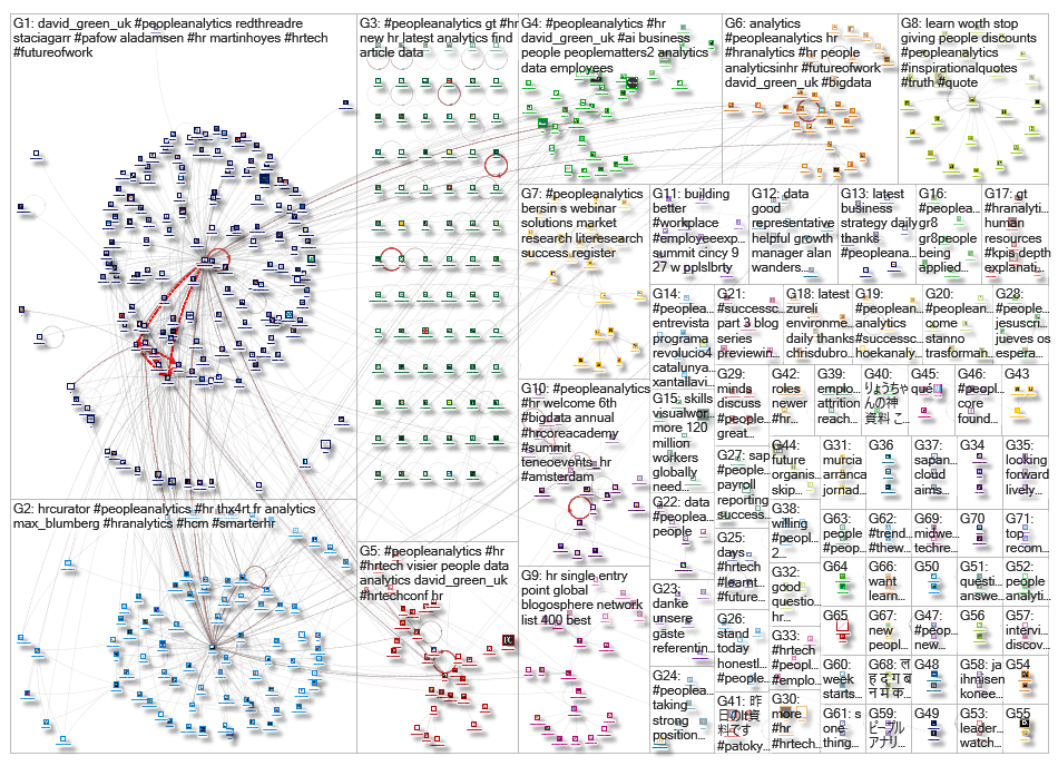 peopleanalytics_2019-09-23_13-34-09.xlsx